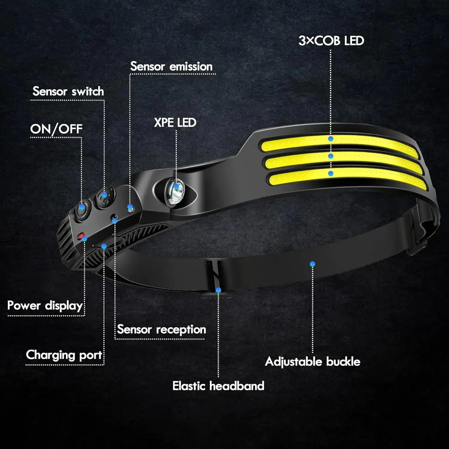 VizioLite™ LED Induction Headlamp